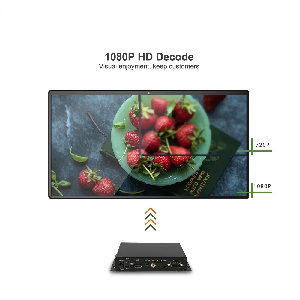 High definition 1080p audio player digital advertising video display motion sensor function RS232 media player tv box