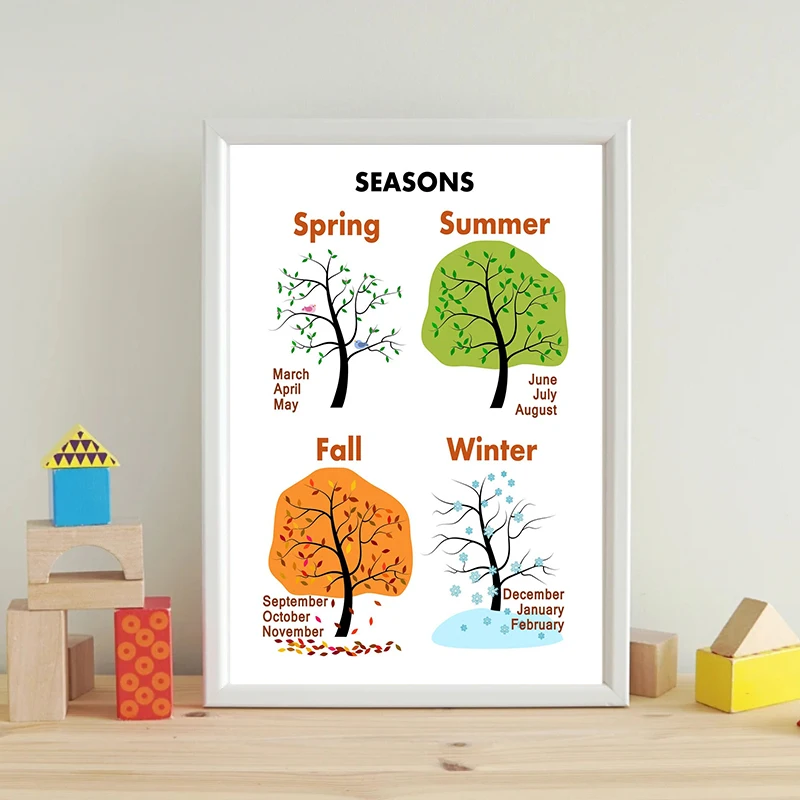 Kid Feelings Season Tree Weather Preschool Education Chart Poster Print Canvas Painting Wall Art Picture Classroom Nursery Decor