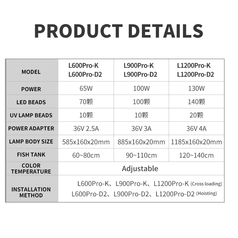 WEEK AQUA L Series,  Aquarium LED Grow Lamp for Plants, App Control, Aquariums Equipment Lighting, RGB + UV,Adjustable width