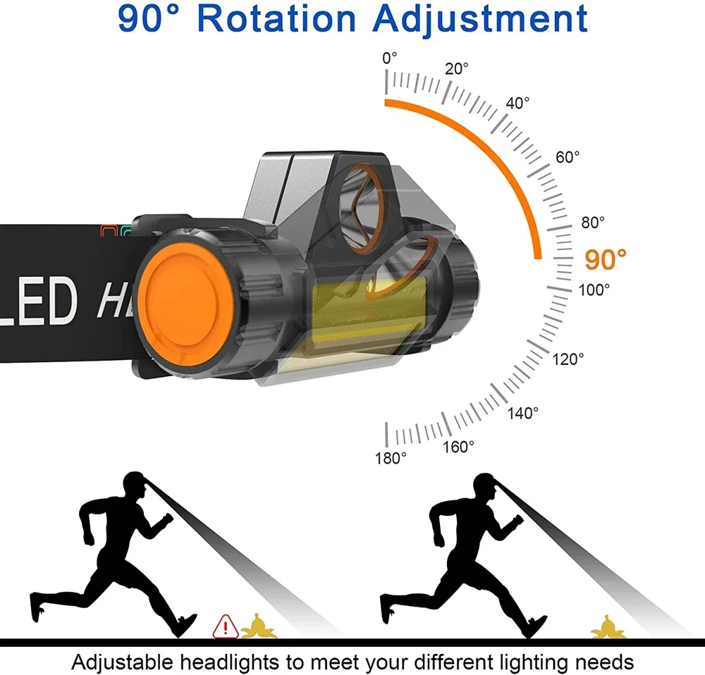 USB Rechargeable COB LED Headlamp Built In Battery Head Flashlight With Strong Magnetic Outdoor Camping Fishing Head Lantern