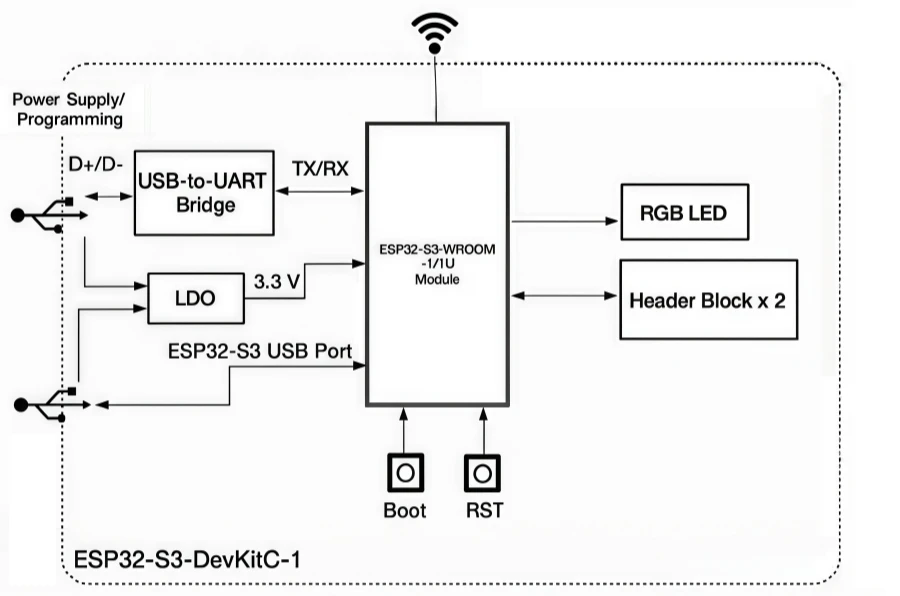 Für ESP32-S3-DevKitC-1 N16R8 Entwicklungsboard ESP32-S3-1 16MB Flash 8MB PSRAM Typ-C Micro USB WiFi BLE5.0 – Detail 2