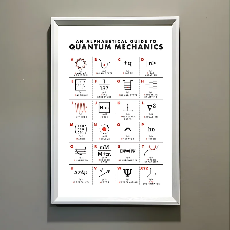 الحد الأدنى ميكانيكا الكم التعليم قماش ملصق جدار الفن الفيزياء الفصول الدراسية العلوم كلية دراسة المساحات جدار ديكور غير المؤطرة #1