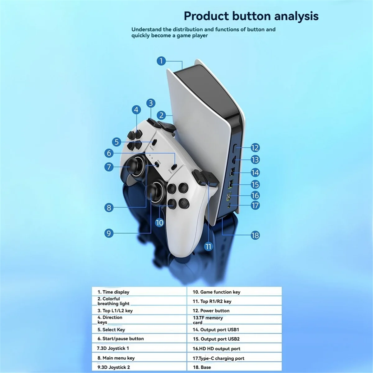 A003 مجموعة أدوات التحكم في الألعاب اللاسلكية 2 لاعبين وحدة تحكم بجهاز لعب محمول تلفزيون أذرع التحكم في ألعاب الفيديو لـ 10 محاكيات 64G + 10000 لعبة
