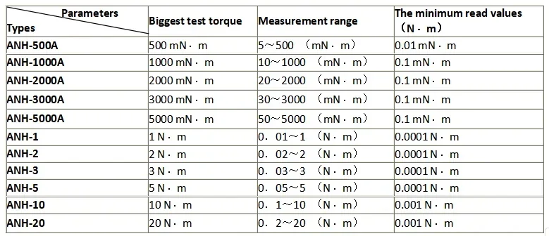 Automatic Manual Torsion Spring Load Testing hine