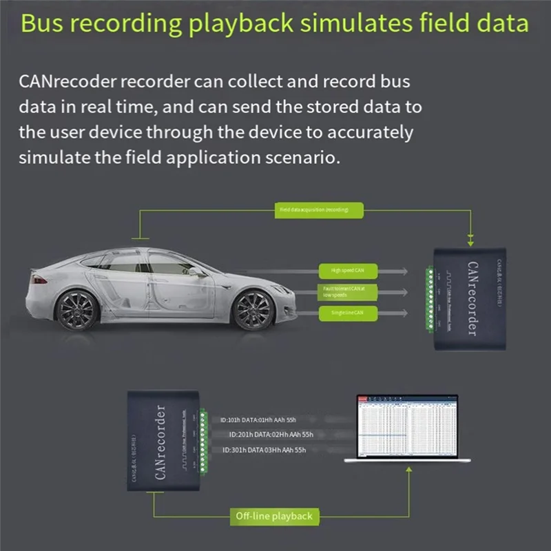 -A96Z Offline Recording CAN Bus Data Logger With SD Card, Battery-Powered Off-Line Playback Capability