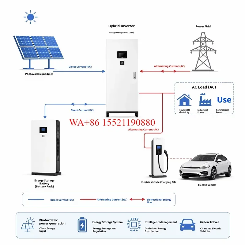 WMWMNU 100kW All In One DC Solar PV Battery ESS EV Charger New Condition Electric Car Charging Station Renewable Energy