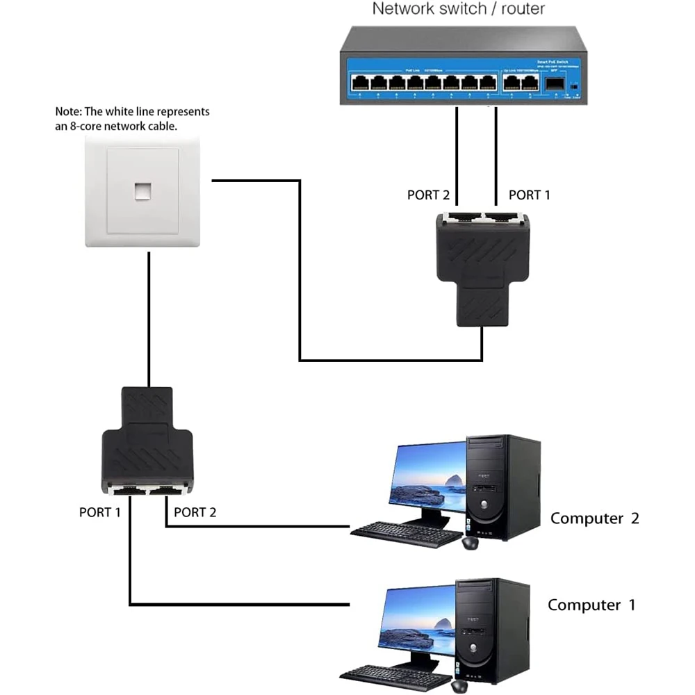 Hoolnx – adaptateur répartiteur Ethernet RJ45, connecteur d\'extension de réseau 1 à 2 femelle à 2 femelles 8P8C, coupleur LAN