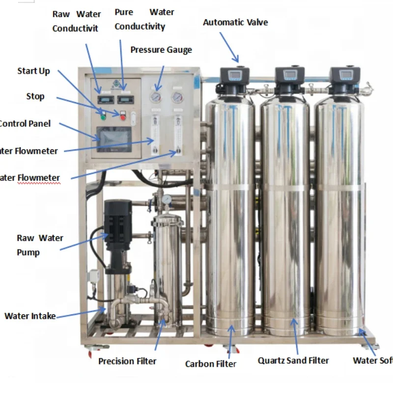 Water treatment plant Portable reverse osmosis unit Reverse osmosis filter Water treatment plant Dialysis/hemodialysis machinery