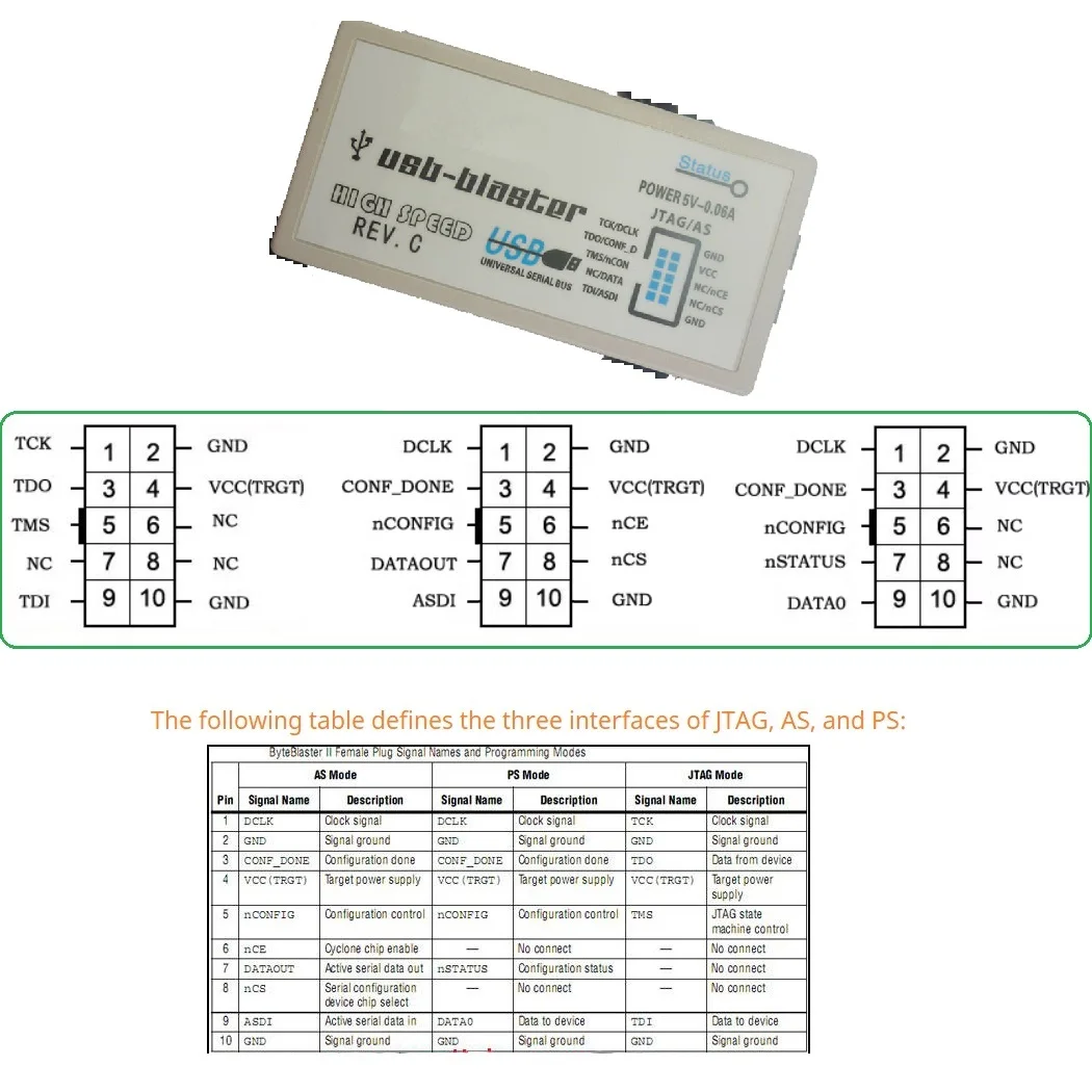 II EPM570 EPM240 Module MAX CPLD Development   Evaluation Core Board USB Blaster Programmer for Altera Intel FPGA Develop images - 6