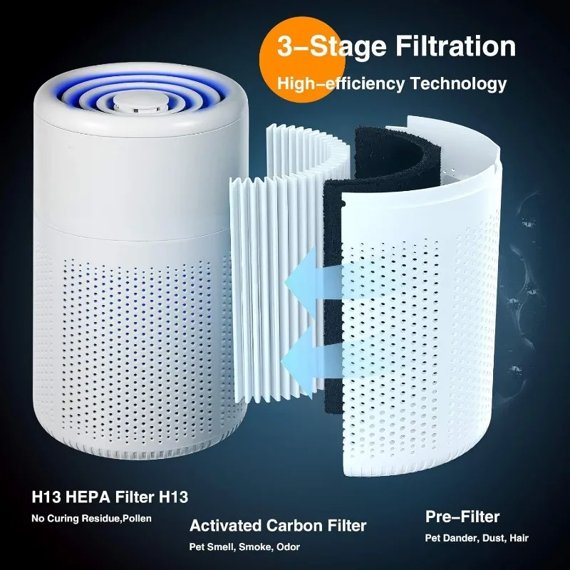 Air Purifiers,Air Purifier for Home with USB Cable, 20db Quiet Air Cleaner Air Filter for Bedroom Desktop Office Living Room