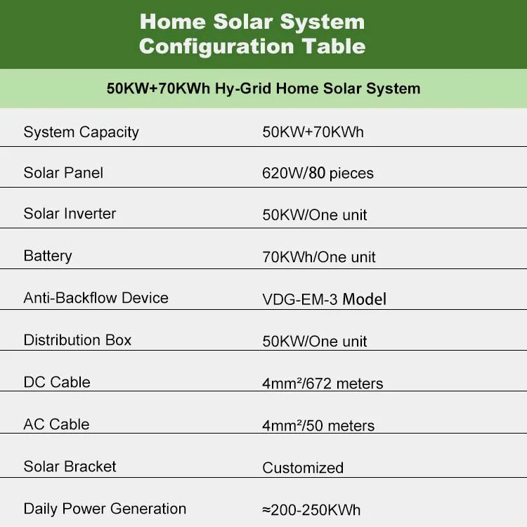 Plug And Play  SystemComplete 50KW Hybrid  System 70KWh Battery On Off Grid Home  Power Solutionhybrid Inverter S