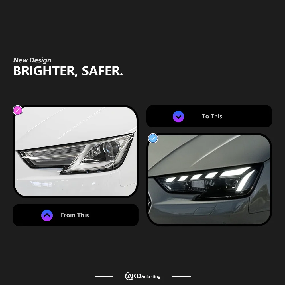 Car Lights For Audi A4 B9 Headlight Projector Lens 2017-2020 Dynamic Signal Head Lamp LED Headlights Drl Automotive Accessories