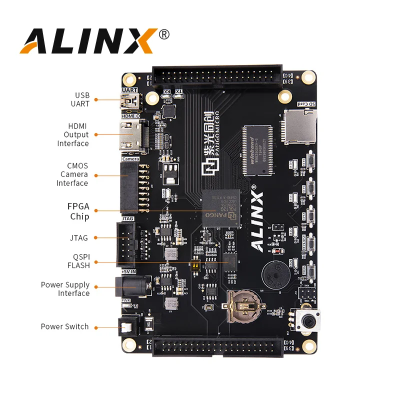 ALINX PGL12G: لوحة PANGOMICRO Logos FPGA