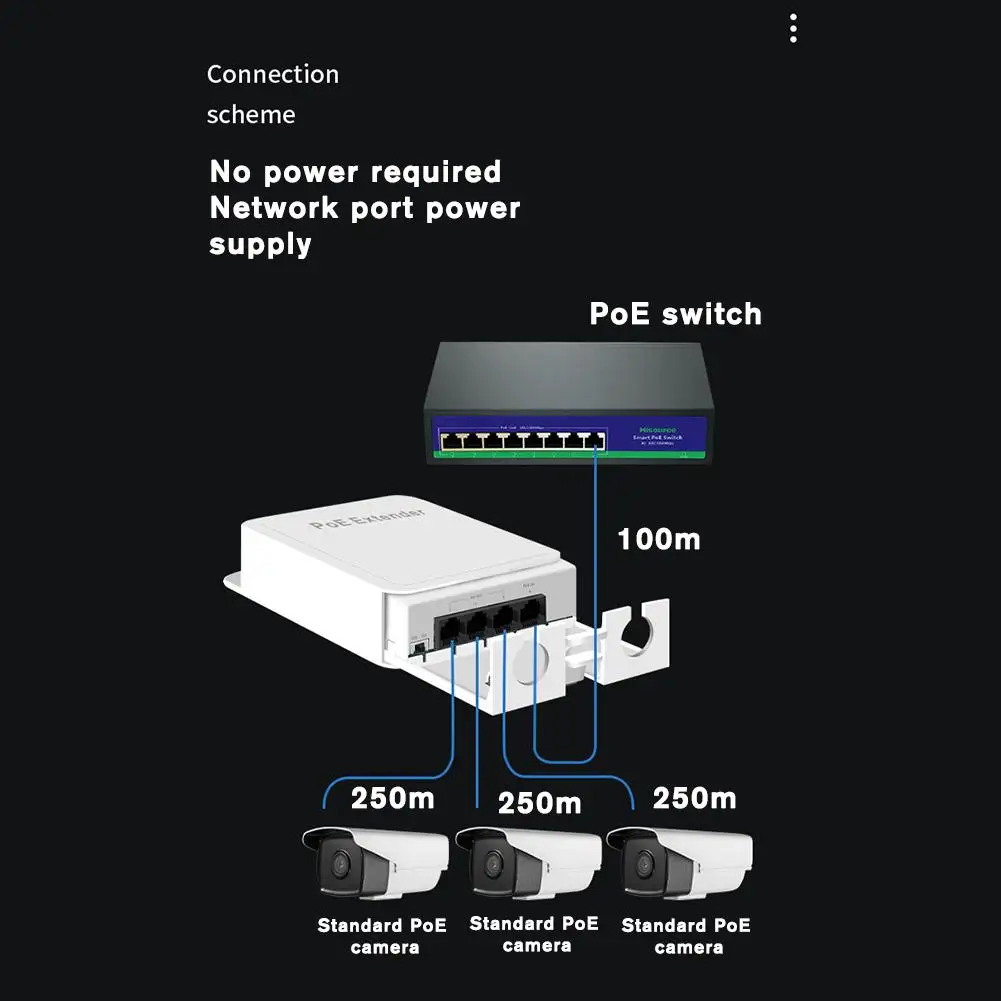 4 Port PoE Extender Passive Cascadable IEEE802.3af For Camera 1000Mbps Waterproof Power And Data Transmission Wierless AP R2Q5