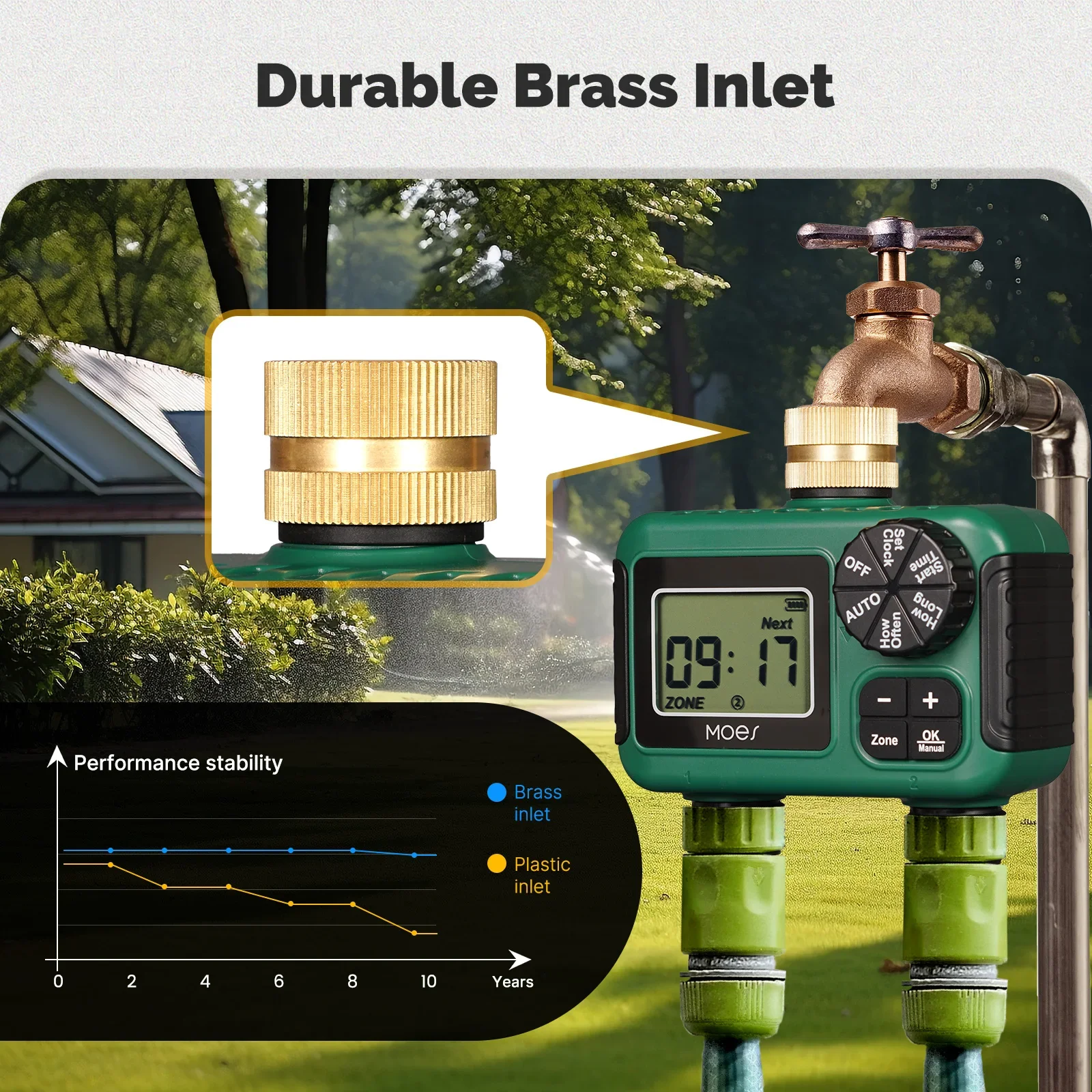 MOES 2-Outlet Water Timer Brass Inlet IPX5 Waterproof Rotary Knob LCD Display Rain Delay Child Lock Garden Irrigation