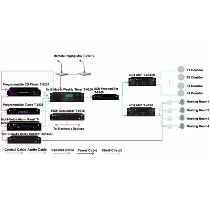 ITC T-6600 Sistema de endereço público escolar profissional Conjunto de sistema Pa com fio baseado em IP Host de controle de transmissão inteligente