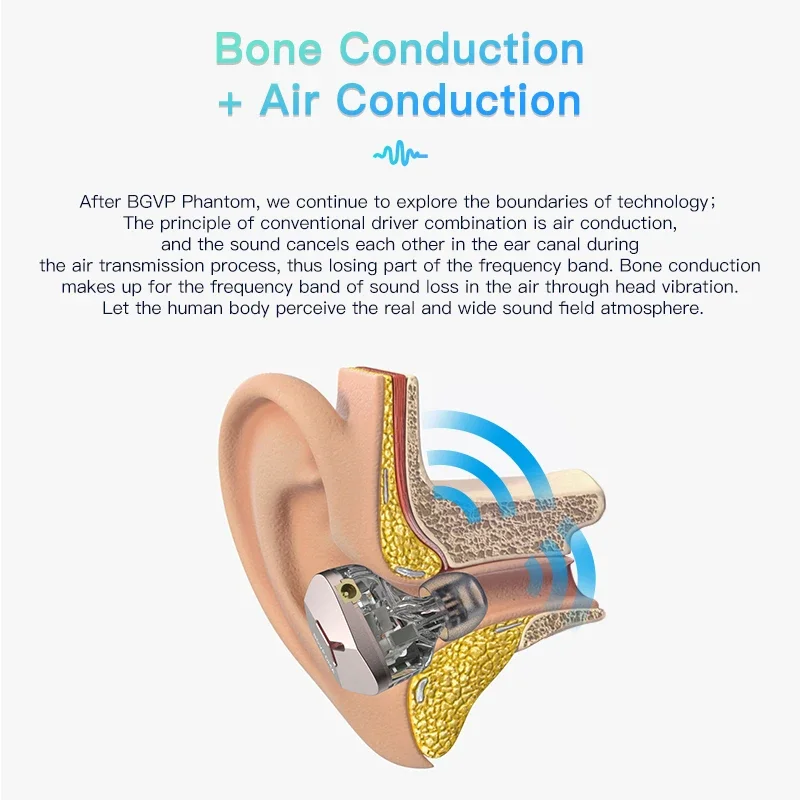 Наушники-вкладыши BGVP DMA с костной проводимостью, гибридный блок Hi-Fi PZT, проводные наушники-вкладыши с монитором костной проводимости