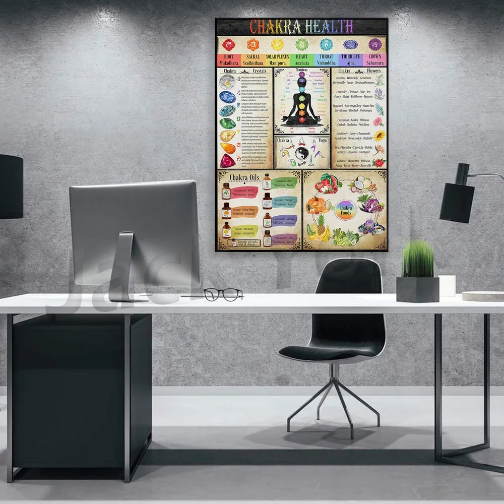 Chakra Health Poster | Keep your chakras healthy using this printable poster as your guide.