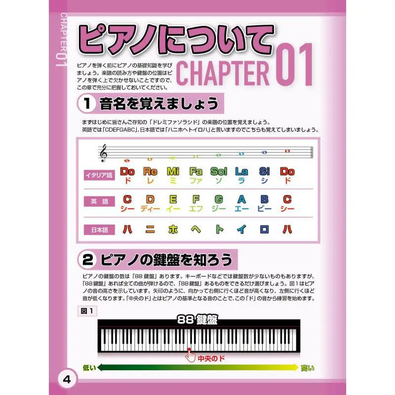 Start Practicing Easily While Looking At Your Smartphone Introduction To Piano Doremi Music Publishing 9784285151916
