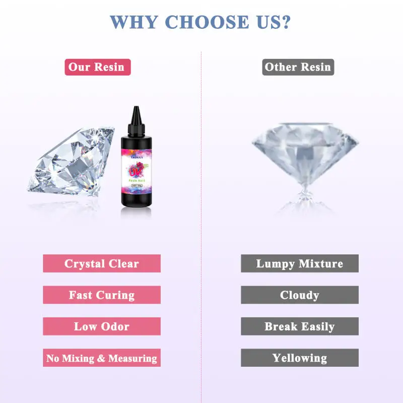 200g/250g/500g UV Resin Hard Glue for DIY Jewelry Making Epoxy Resin and UV Lamp High Transparency Fast Drying High Hardness view 5