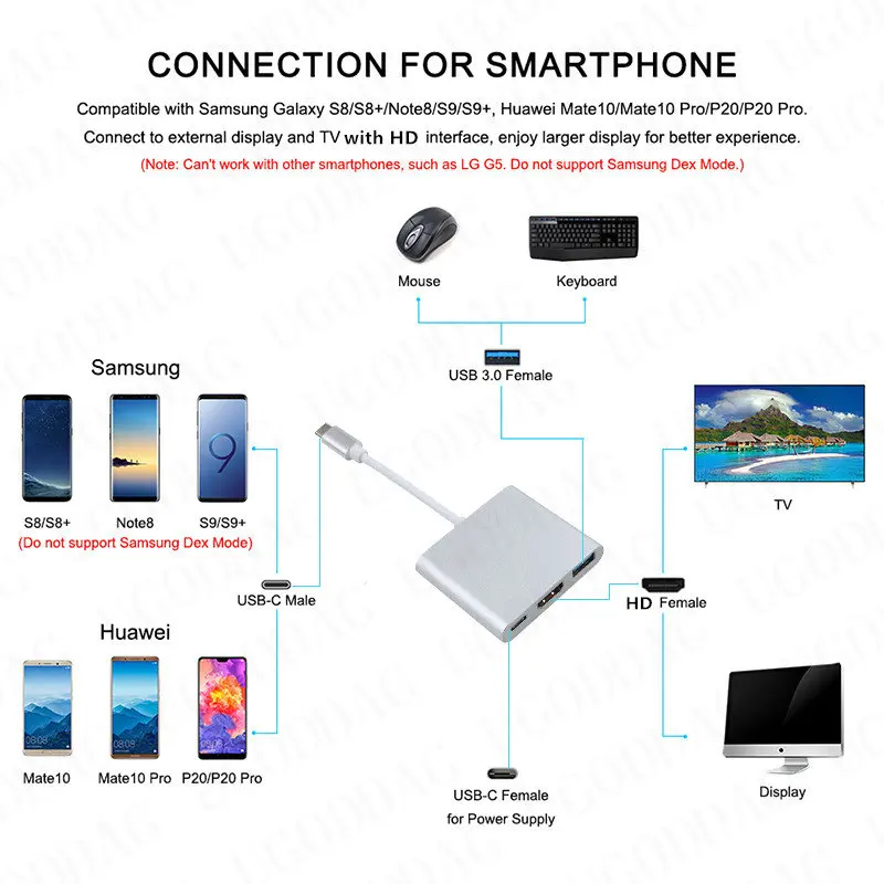 3 في 1 USB-C USB HUB ذكر إلى أنثى HDMI متوافق 4K USB 3.1 Type-c إلى USB 3.0 شحن محول ل Macbook Air 12 محول