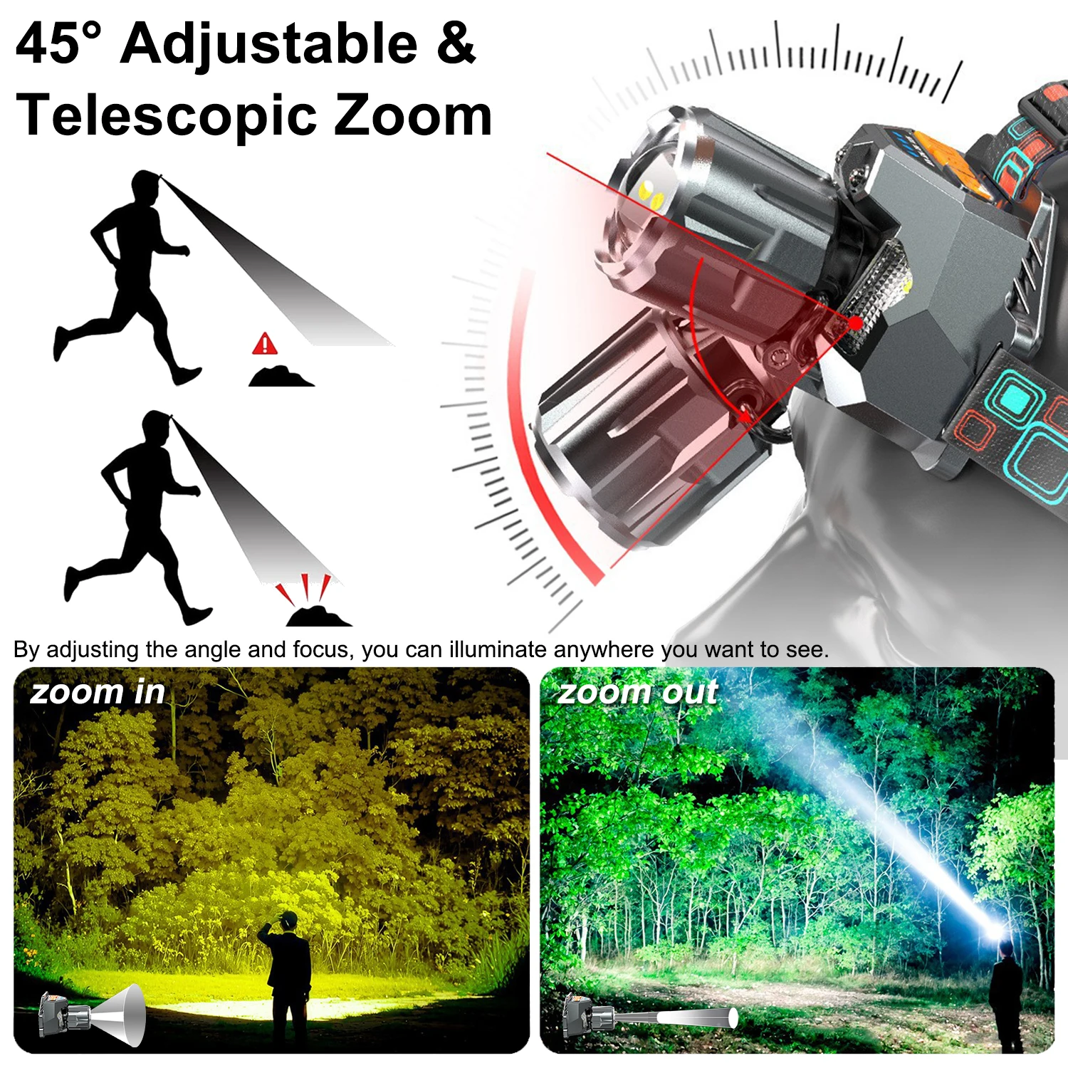 High Power Red/White/Yellow/Blue Light Four Lights Source USB Rechargeable Headlamp Outdoor Long Range Emergency Headlight