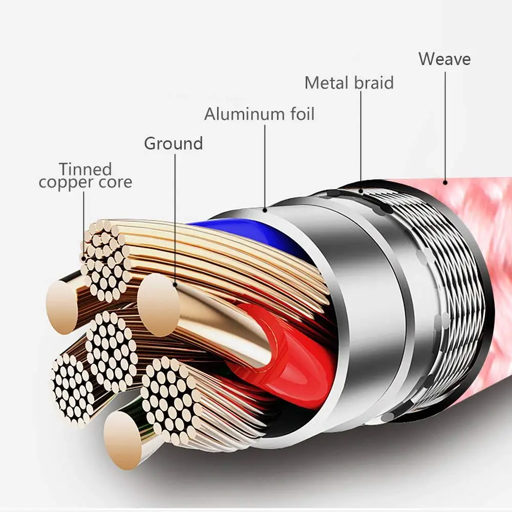 USB Type C Cable Date Sync 2.4A Fast 1M 2M 3M Charging Nylon Braided Wire Charger Cable For Samsung Huawei Android Mobile Phone