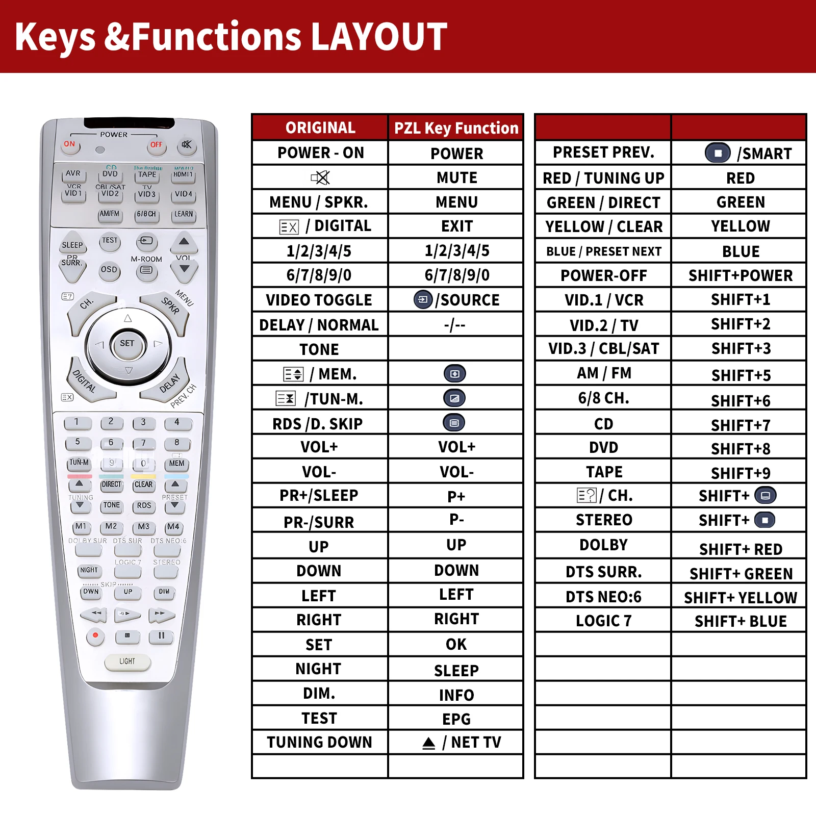 New Remote Control for Harman Kardon AV AVR132 AVR2000 AVR230RDS AVR235 AVR2500 AVR-130 AVR-135 AVR-137 AVR-138 AVR140 AVR145