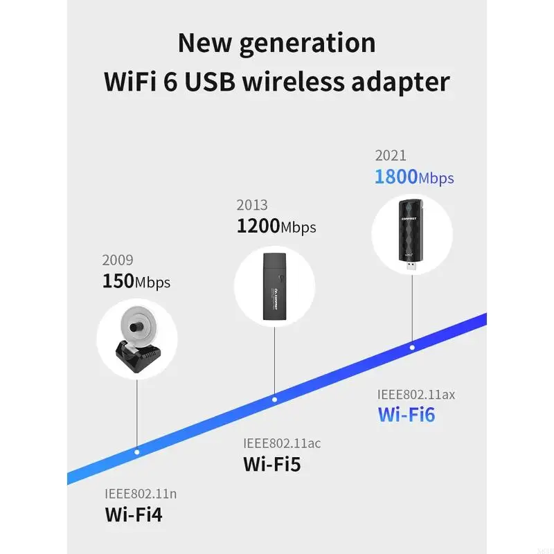N84BワイヤレスUSB WIFI 6アダプターUSB 3.0ネットワークカード1800Mbpsデュアルバンド2.4G/5.8GHz