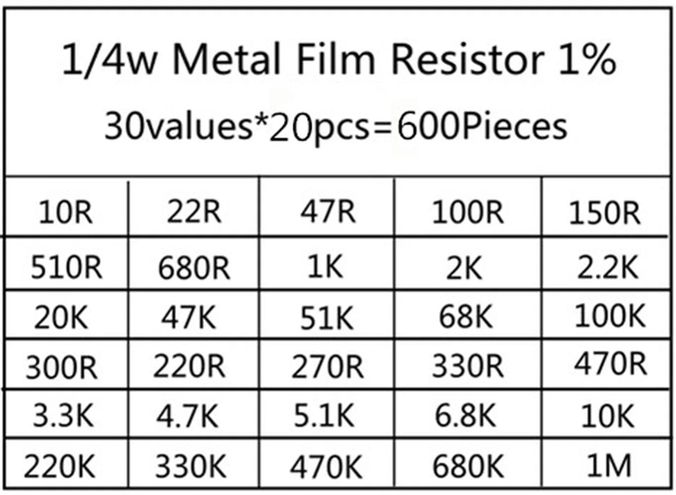 300-600pcs/set 30 Kinds 1/4W Resistance 1% Metal Film Resistor Pack Assorted Kit 1K 10K 100K 220ohm 1M Resistors 300pcs/set