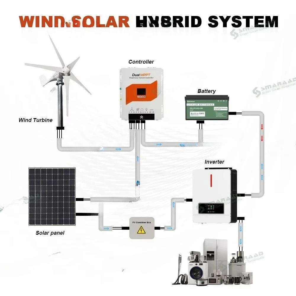3KW Solar Controller Double MPPT Hybrid Regulator for Solar 1KW Wind 2KW Controller 12V/24V/48V AUTO 3-voltage Auto Switch