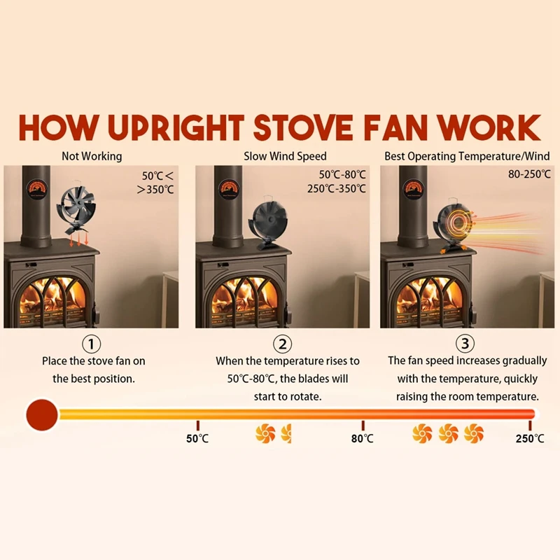 1 Uds. Ventilador de estufa de calor de 6 aspas, ventilador giratorio 360 para chimenea, quemador de leña, ventilador ecológico