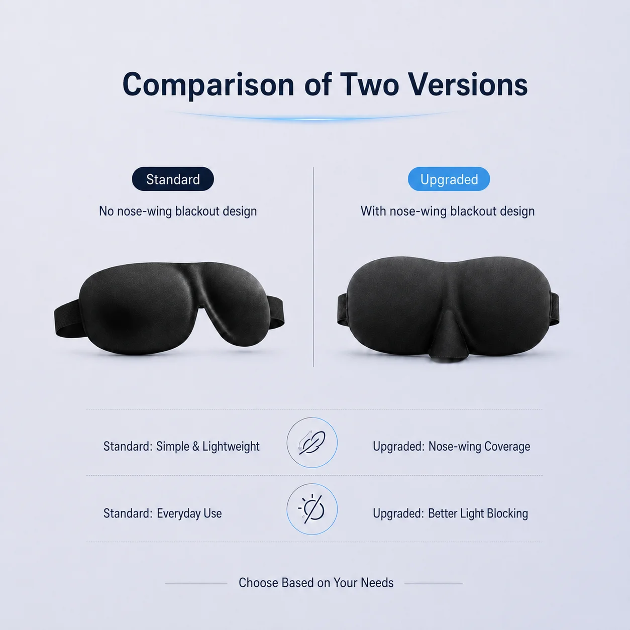 3D Sleep Mask Blindfold Sleeping Aid Soft Memory Foam Eye Mask for Sleeping Travel Light Slaapmasker Eye Cover Lightweight style