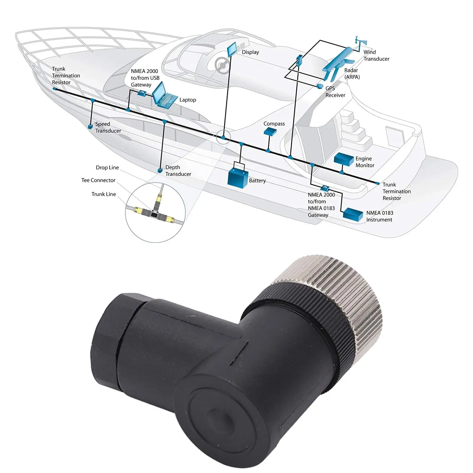 Garmin Networks For NMEA 2000 Female Field Installable Connector M12 5 Core Bending IP67 Waterproof