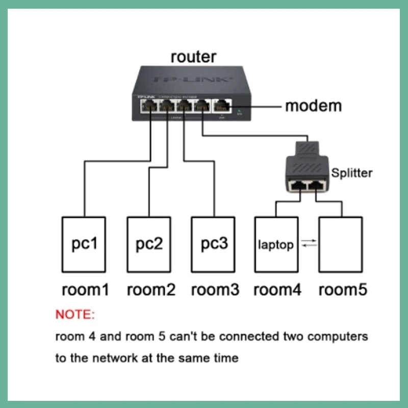 1 To 2 Ways Network Connector Network Cable Female Distributor Ethernet Network RJ45 Splitter Extender Plug Adapter C For Laptop