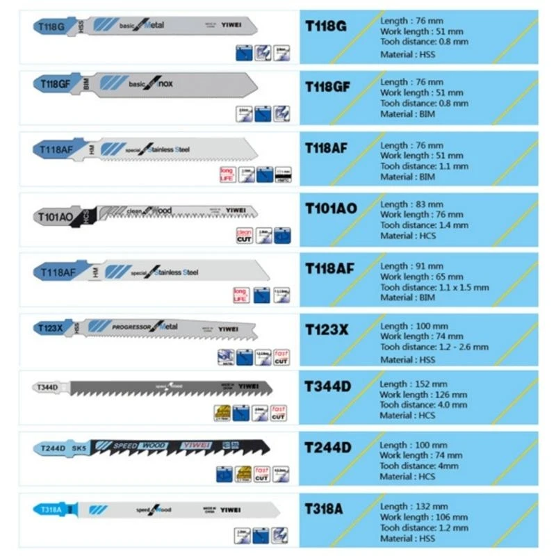 367D Ferramenta Cutter Cutter para plástico e corte mais suave e preciso 5 pacote