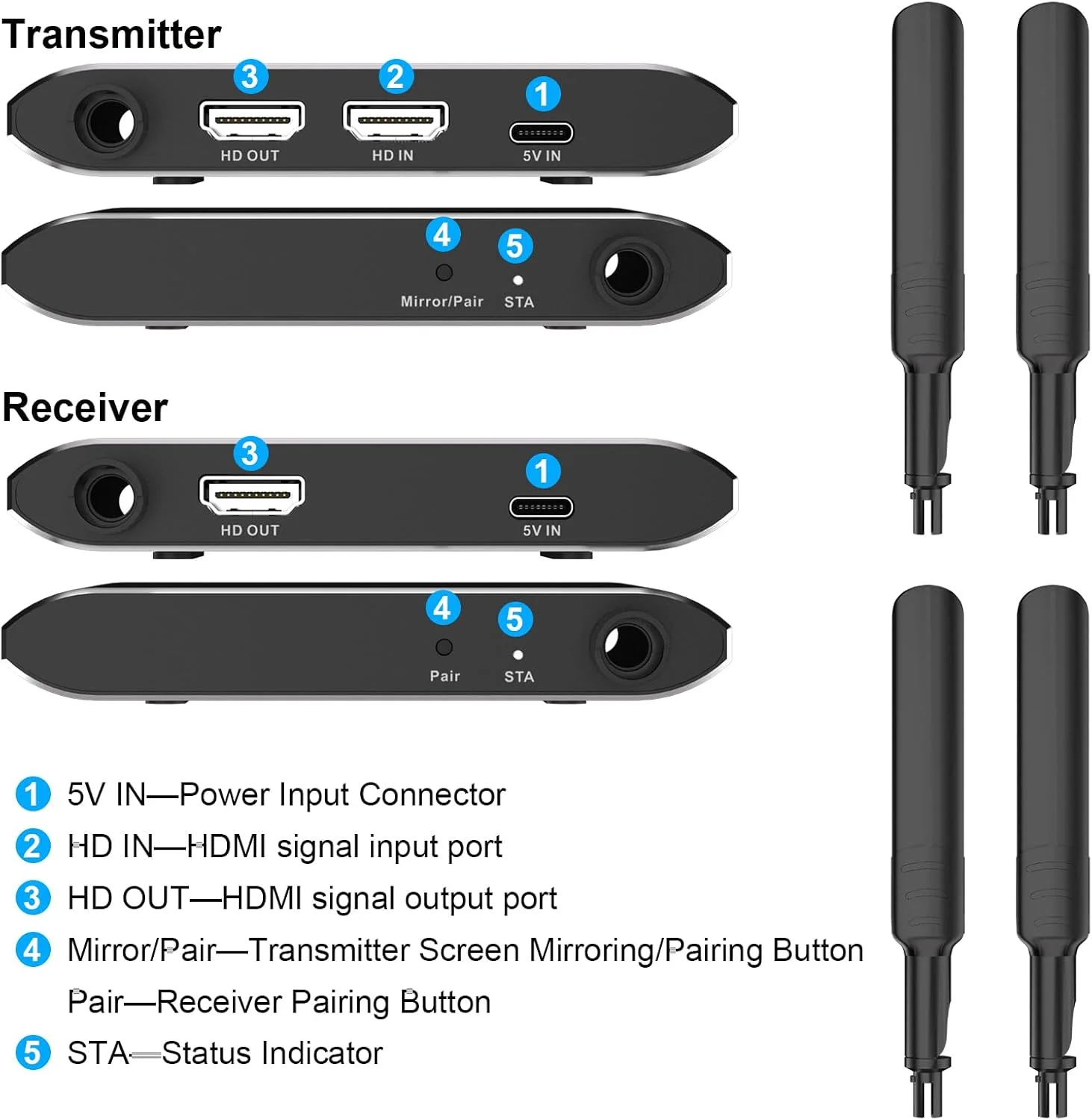 HDMI 호환 무선 익스텐더, HDMI 호환 비디오 송신기 리시버, PS4 카메라 노트북 PC TV 모니터용, 4K, 150m