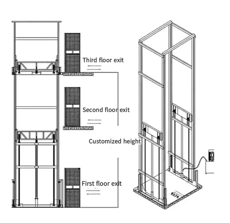 PLATFORM LIFT Hydraulic Wall Mounted Lift Platform Freight Elevator Goods Lift For Warehouse Workling Room Lifting Equipment