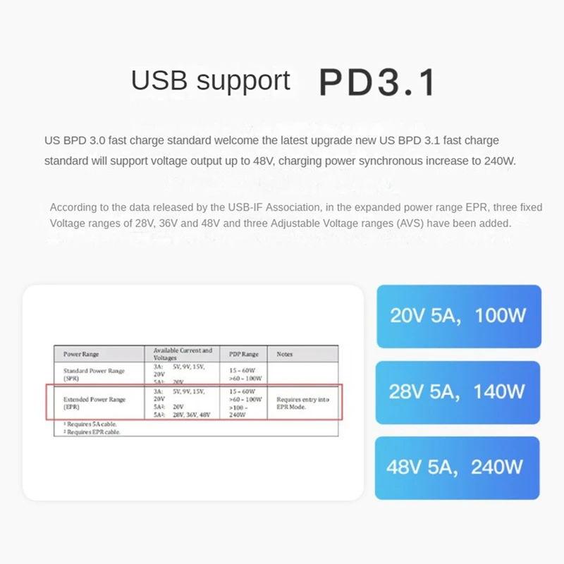 Power-Z KM003C Przenośny tester szybkiego ładowania USB-C PD3.1 QC5.0 Cyfrowy woltomierz i amperomierz Tester Power Bank