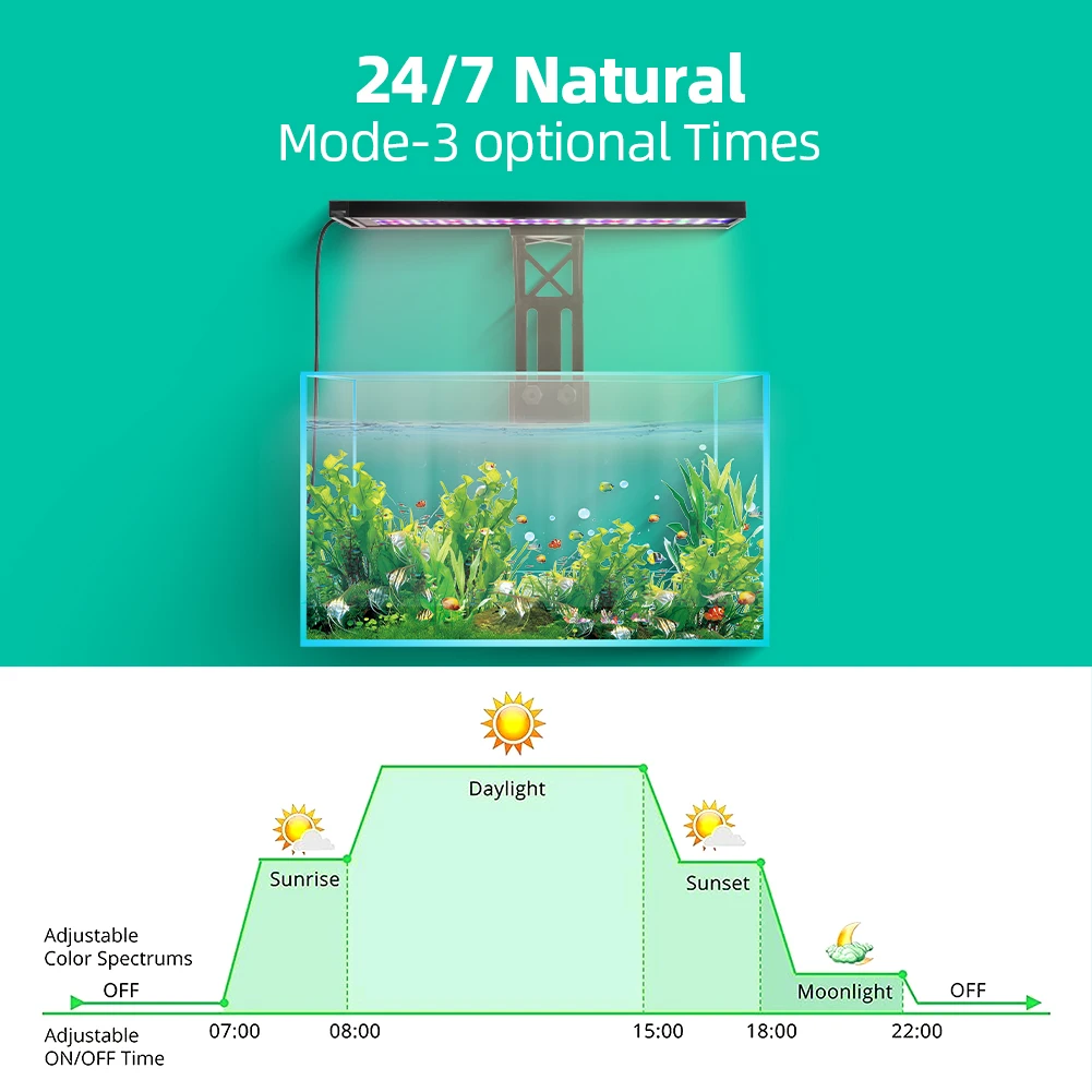 24/7 Aquarium Full Spectrum Lighting LED Light 8 Color Modes Power Off Memory Function Fish Tank Aquatic Plant Growth Light IP68