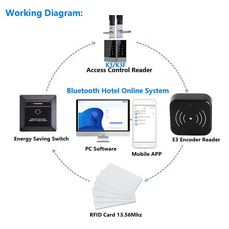 ★TTLOCK Smart Card Encoder 13.56M M1 IC Card Reader RFID Chip Scanner For TT Hotel TT Rental System Software Easy To Use