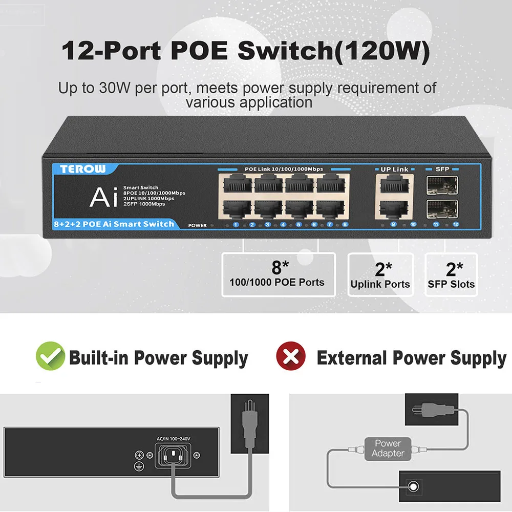 TEROW-Commutateur POE Gigabit pour caméra IP sans fil, alimentation intégrée, commutateur rapide, 2 liaisons montantes, 2 déchets, 8 ports, 52V, 12W