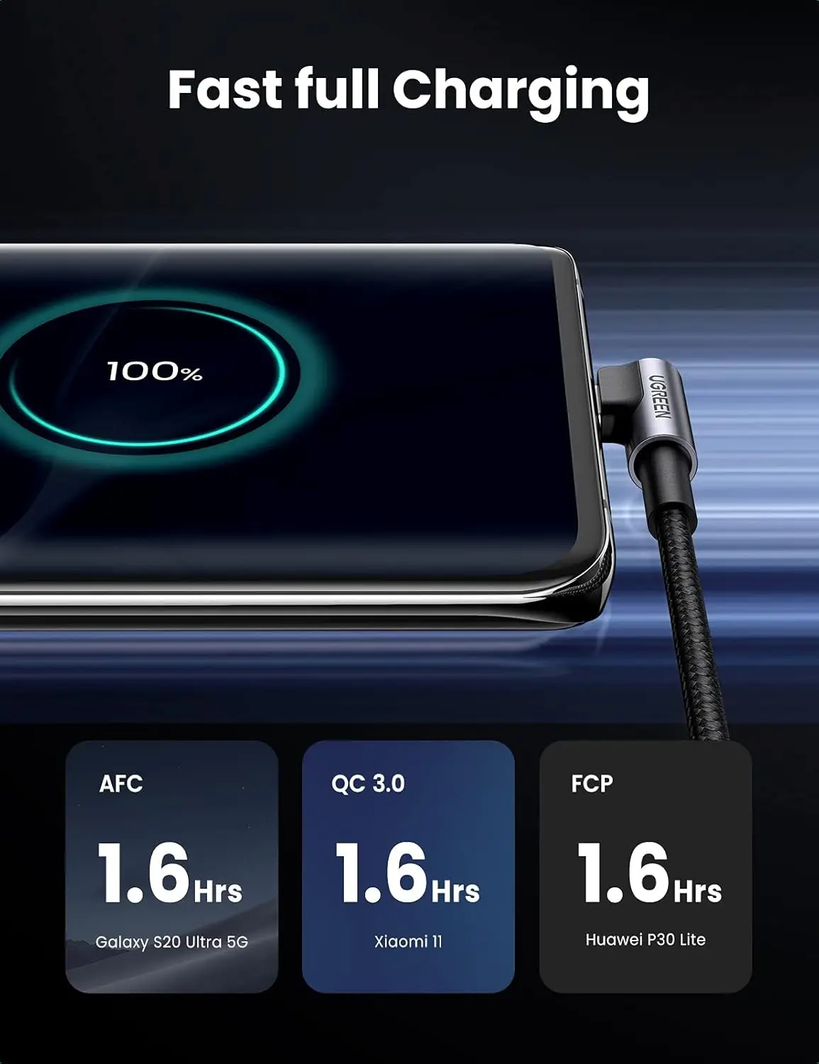UGREEN Right Angle 3A Fast Charging Type C Data Cable 1m 2m 90 Degree Usb Cable Type-c Compatible with iPhone /Galaxy