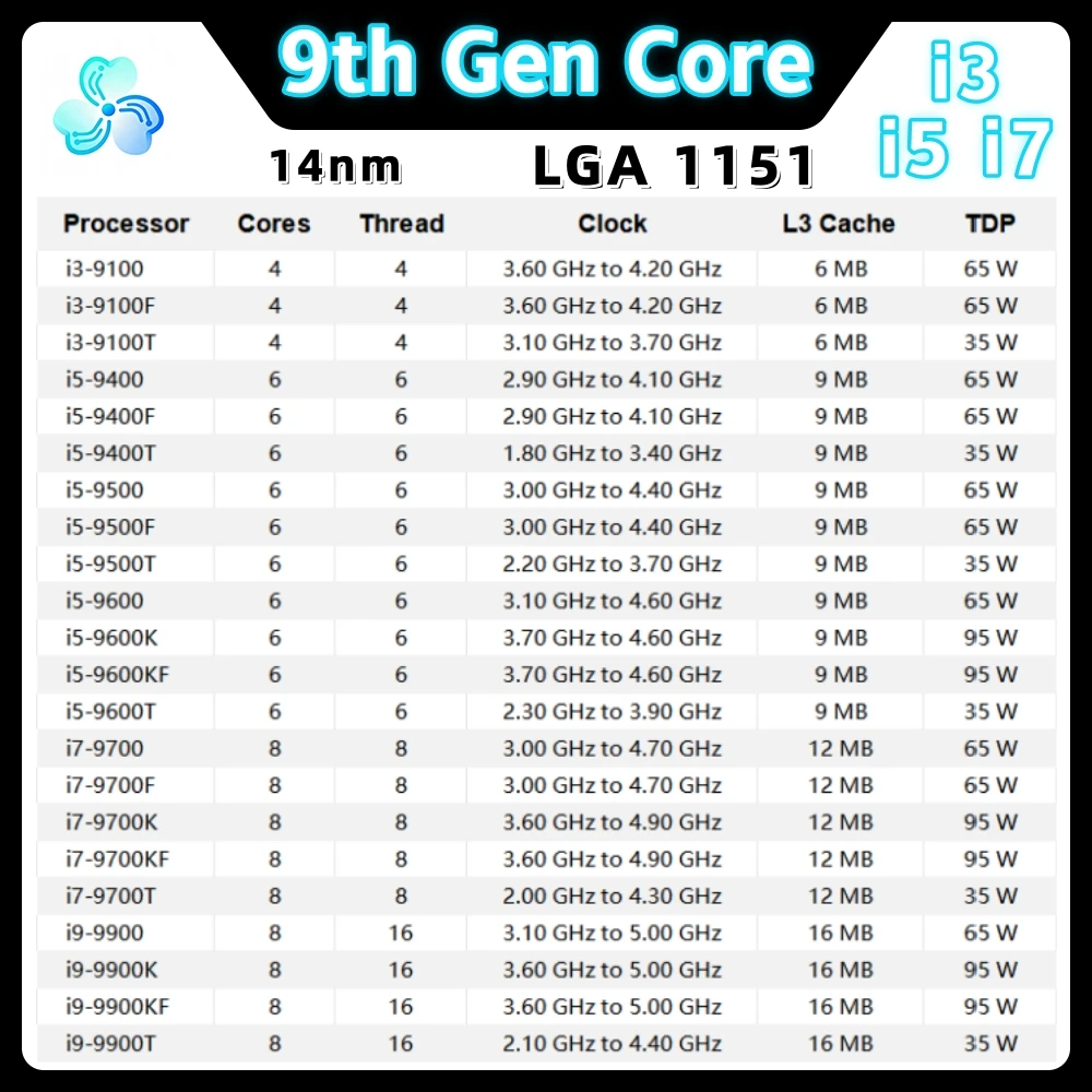 9th Gen Core Processor i7 9700 9700F 9700K 9700KF 9700T i9 9900 9900K 9900KF 9900T Socket 1151 Coffee Lake Refresh CPU LGA1151
