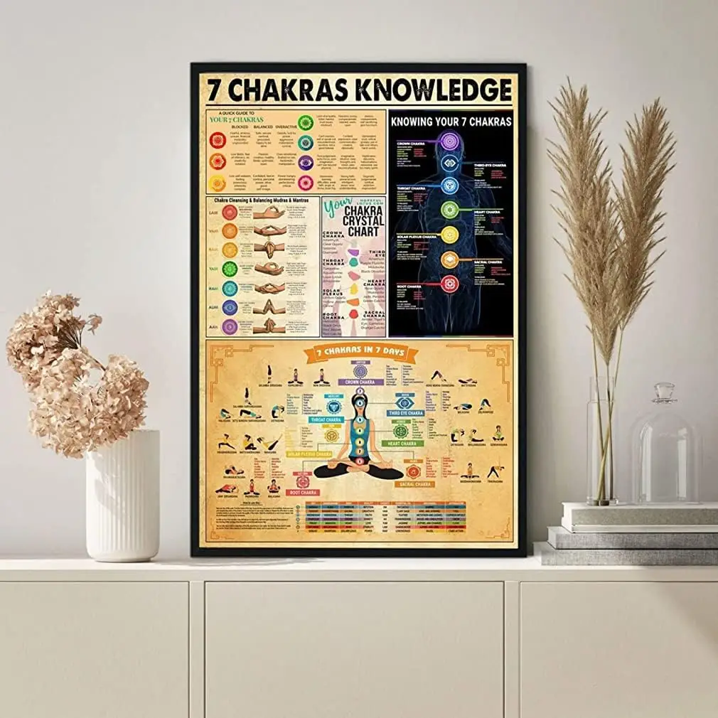 Krouterebs Funny Tin Sign Knowledge Poster Yoga Poster Vintage Metal Sign Gift Bedroom Retro Novelty Cafe Store Garage Tin  sign