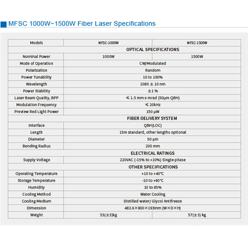 MFSC 1000W 1500W High Power Source Factory Low Price Original Model Fiber Laser