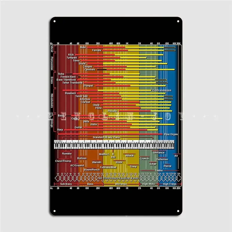 Sound Spectrum Instrument Chart Poster Metal Plaque Wall Mural Bar Cave Vintage Plaques Tin Sign Poster