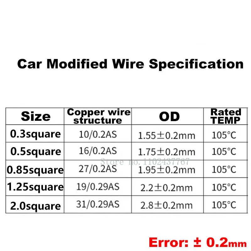 AVSS Car Wire PVC Insulation OFC Pure Copper Automotive Wires Power Cord Line Speaker Audio Cable 0.3²~2²
