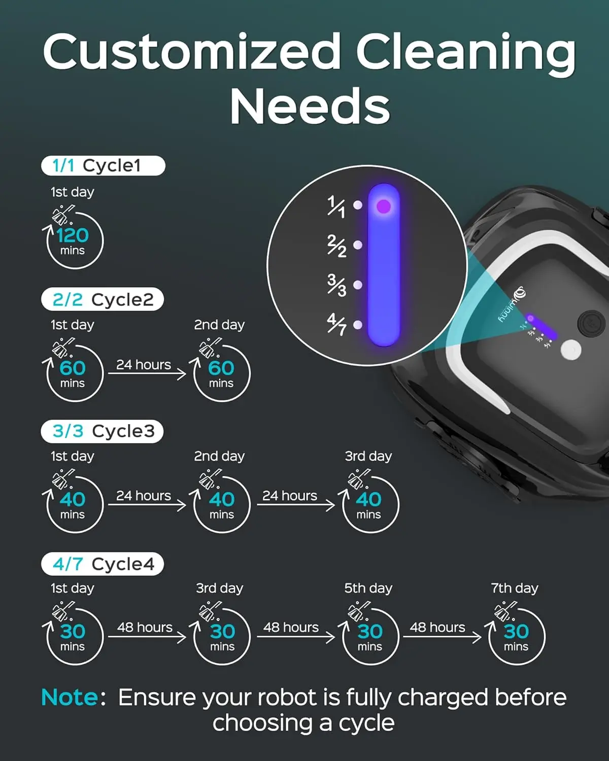 Vakum Kolam Robot Tanpa Kabel, Vakum Kolam Otomatis Waktu Berjalan 120 Menit, Pengisap Kuat & Filter Ganda,