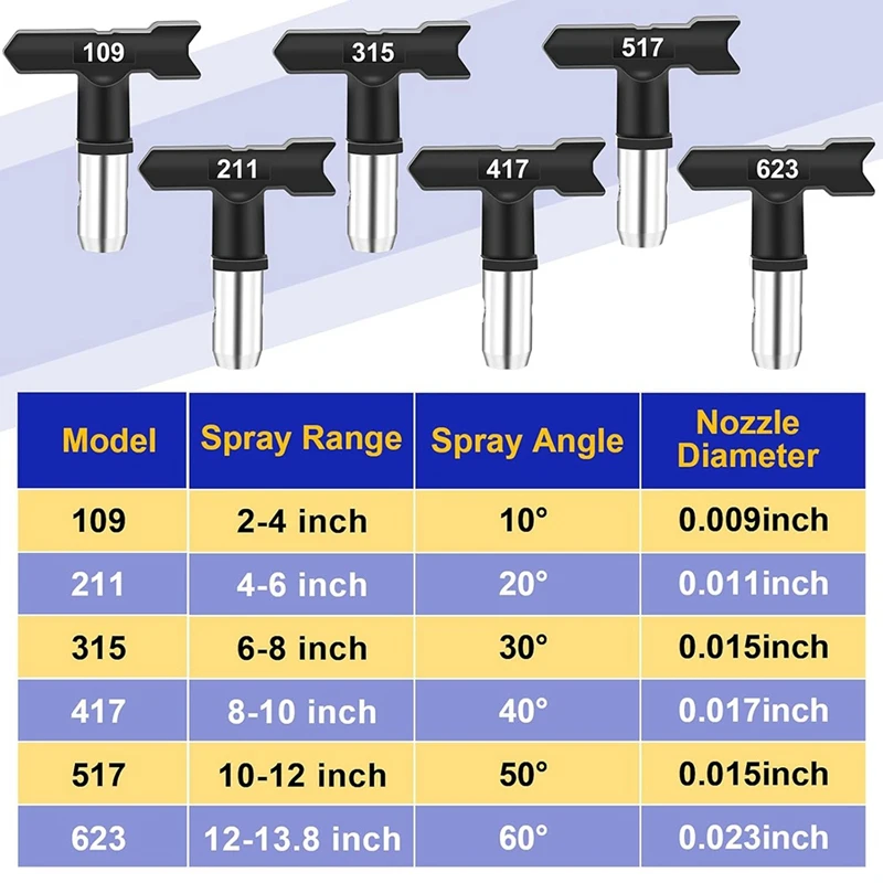 15 Stück Airless-Farb spritz spitzen eingestellt, reversible Düsens pitzen mit Abstands halter, Filter, Einlass sieb und Düsens pitzen schutz